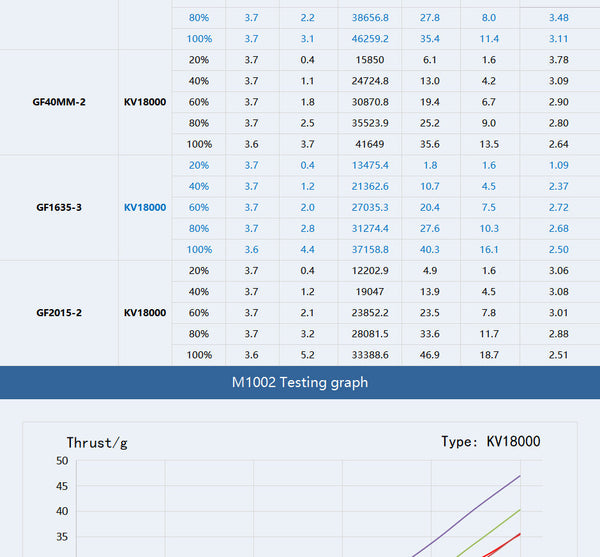 Tmotor M1002 18000kV Brushless 75x Whoop 1S Motor