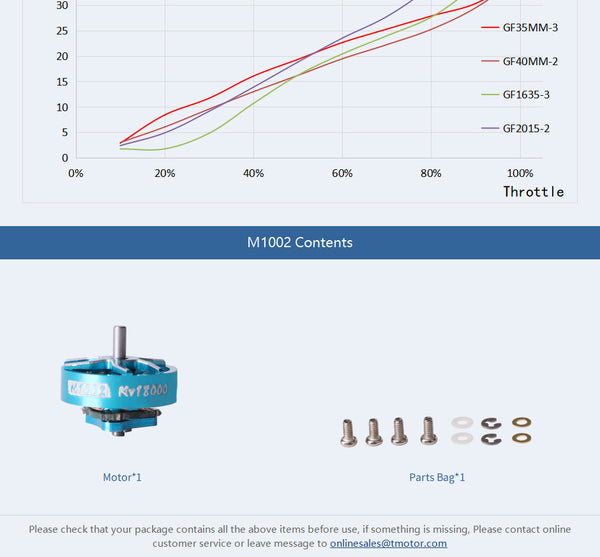 Tmotor M1002 18000kV Brushless 75x Whoop 1S Motor