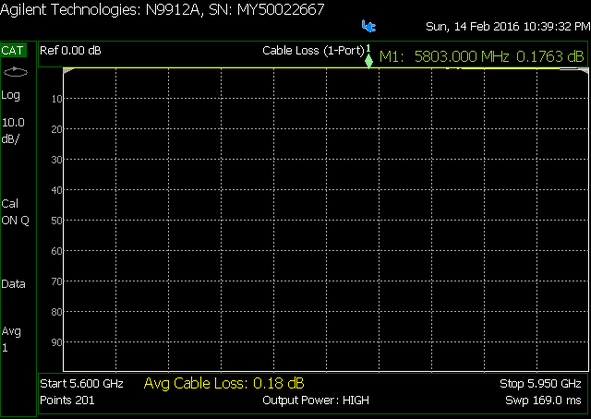 TrueRC Canada - 5cm SMA Extension Cable (Straight)