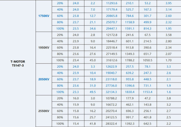 T-Motor Velox V3 2207 Brushless FPV Motor