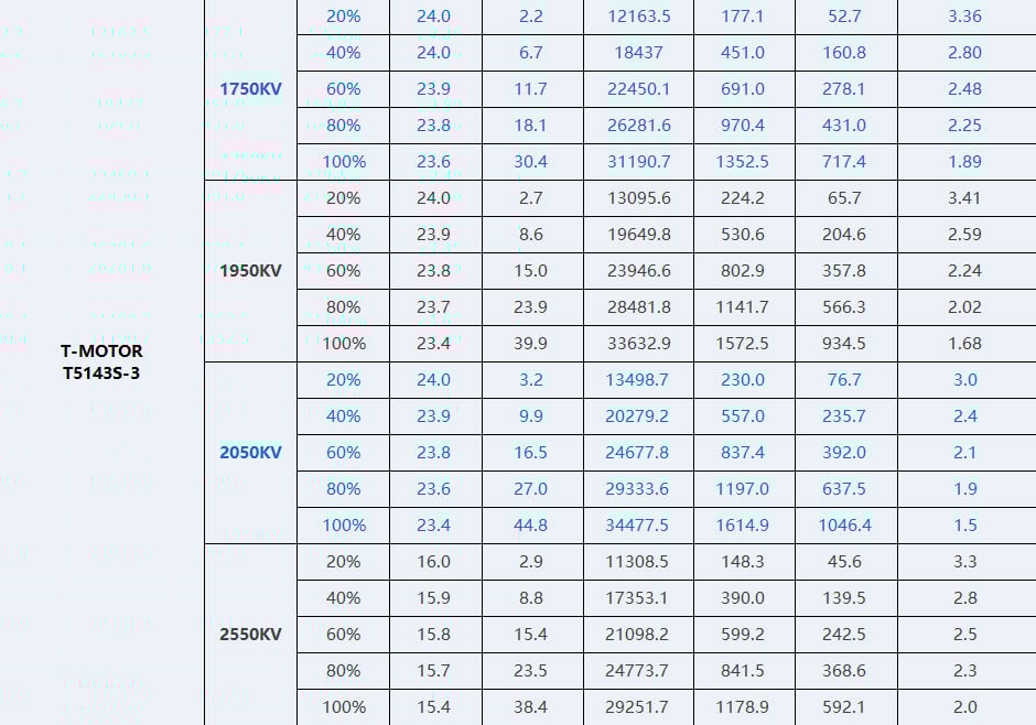 T-Motor Velox V3 2207 Brushless FPV Motor