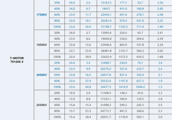 T-Motor Velox V3 2207 Brushless FPV Motor