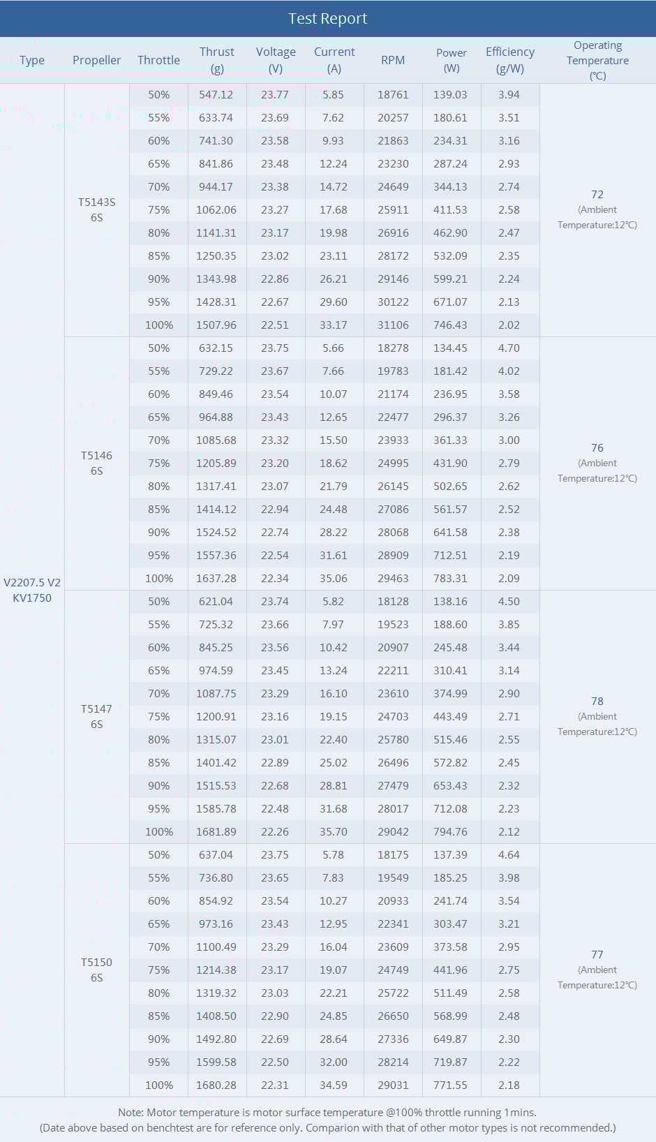 TMotor Velox V2208 V2 Veloce Series (1750kV, 1950kV, 2450kV)