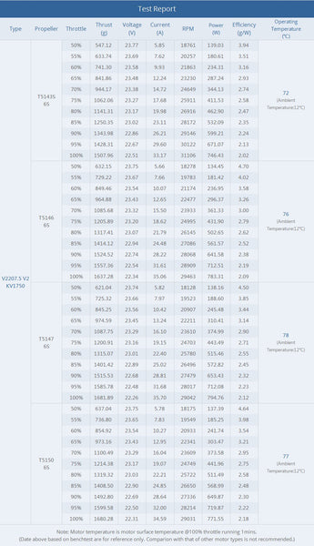 TMotor Velox V2208 V2 Veloce Series (1750kV, 1950kV, 2450kV)