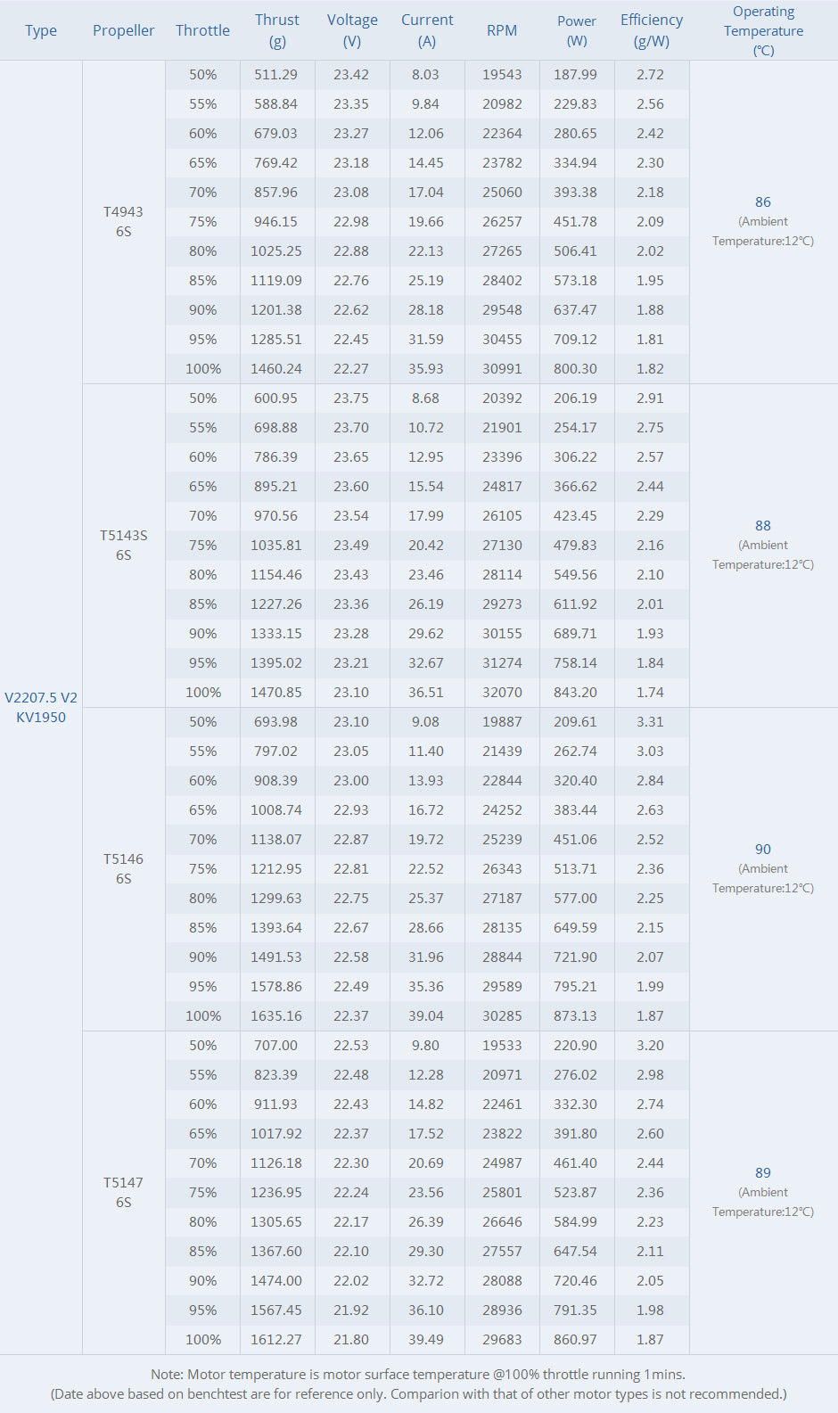 TMotor Velox V2208 V2 Veloce Series (1750kV, 1950kV, 2450kV)
