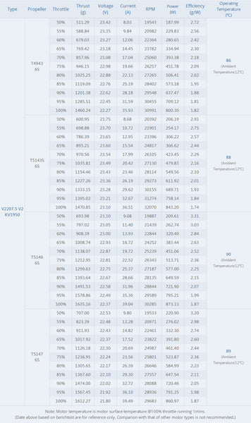 TMotor Velox V2208 V2 Veloce Series (1750kV, 1950kV, 2450kV)