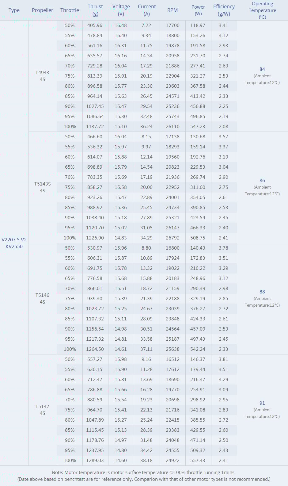 TMotor Velox V2208 V2 Veloce Series (1750kV, 1950kV, 2450kV)