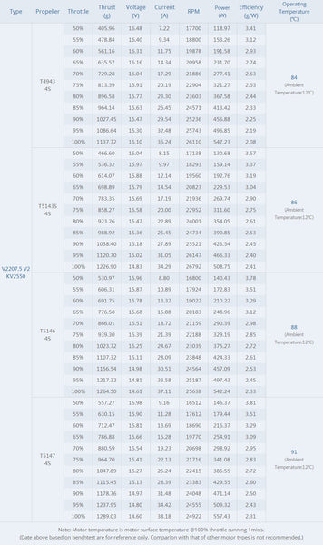 TMotor Velox V2208 V2 Veloce Series (1750kV, 1950kV, 2450kV)