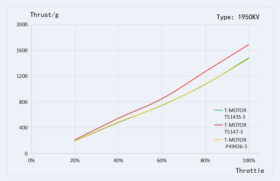 T-Motor Velox V3 2306 Brushless FPV Motor
