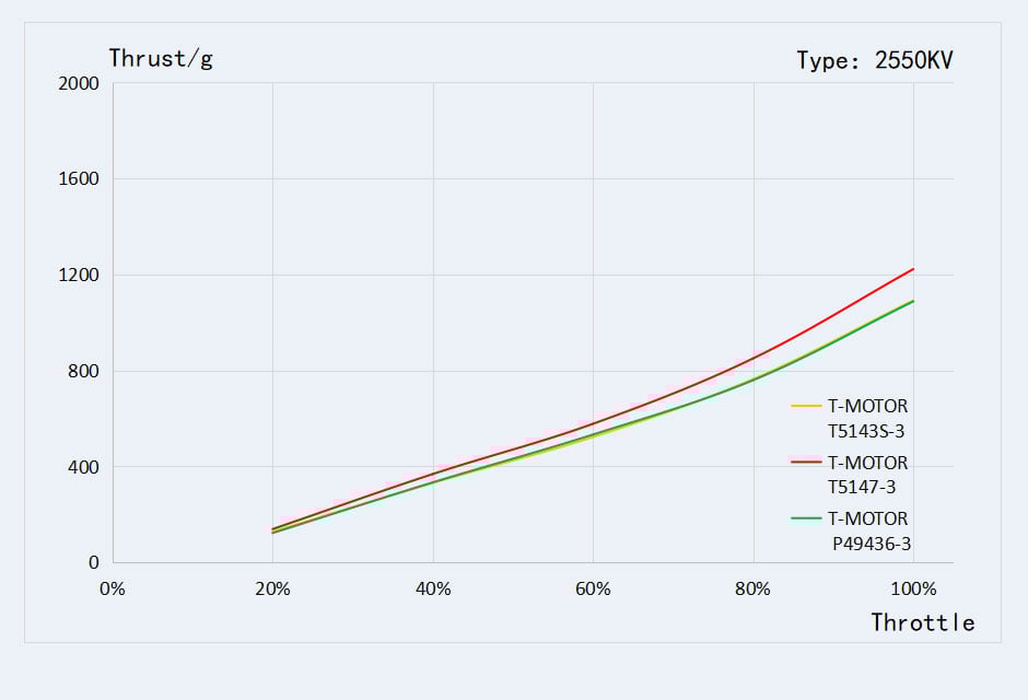 T-Motor Velox V3 2306 Brushless FPV Motor
