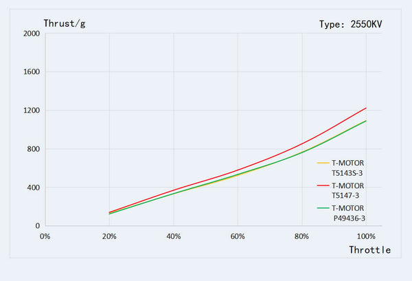T-Motor Velox V3 2306 Brushless FPV Motor