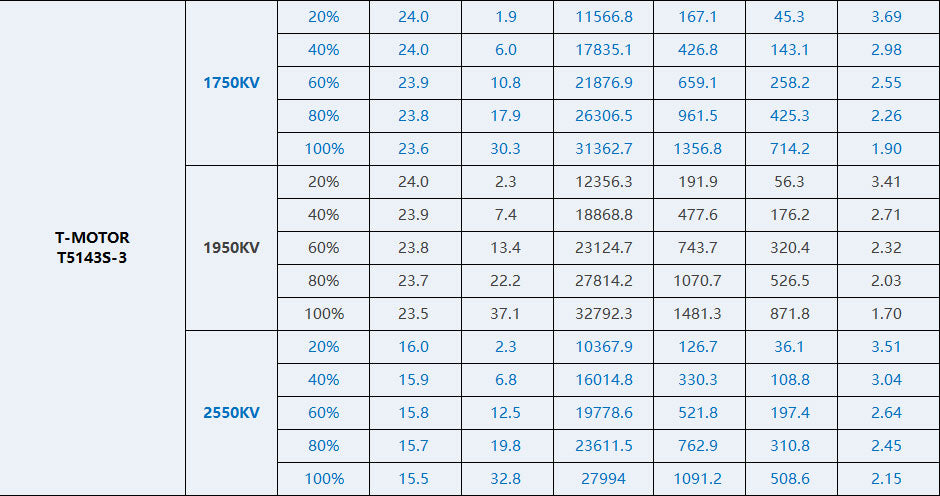 T-Motor Velox V3 2306 Brushless FPV Motor
