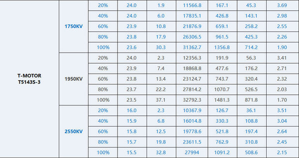 T-Motor Velox V3 2306 Brushless FPV Motor