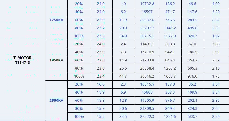 T-Motor Velox V3 2306 Brushless FPV Motor