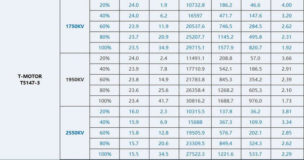 T-Motor Velox V3 2306 Brushless FPV Motor