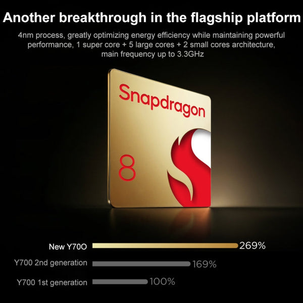 Lenovo LEGION Y700 2025 8.8 inch Anti-glare WiFi Gaming Tablet, 12GB+256GB, Android 14, Qualcomm Snapdragon 8 Gen3 Octa Core