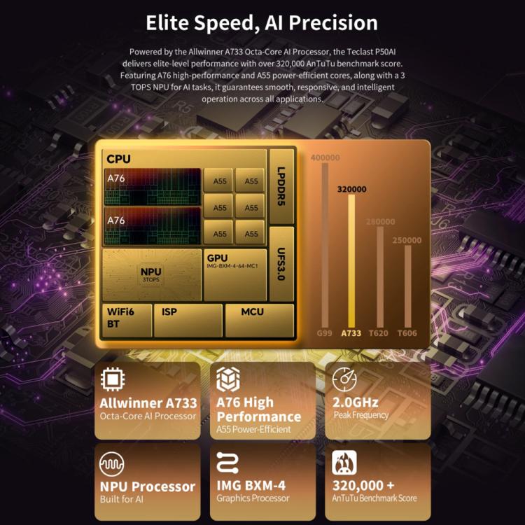 Teclast P50AI WiFi Tablet PC, 6GB+128GB, 11 inch Android 15 Allwinner A733 Octa Core with NPU