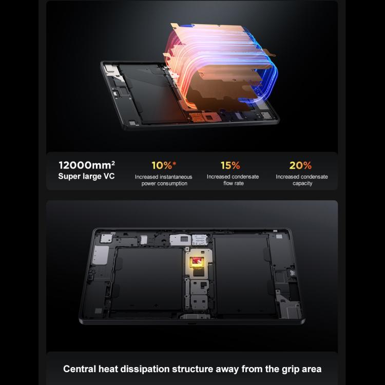 Lenovo LEGION Y700 Gen4 8.8 inch AI Gaming WIFI Tablet, 16GB+512GB, Android 15, Qualcomm Snapdragon 8Elite Octa Core, US Plug