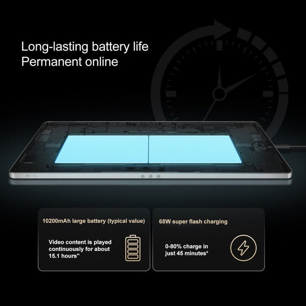 Lenovo YOGA Pad Pro AI 12.7 inch WiFi Tablet, 12GB+256GB, Android OS, Qualcomm Snapdragon 8 Gen3 Octa Core