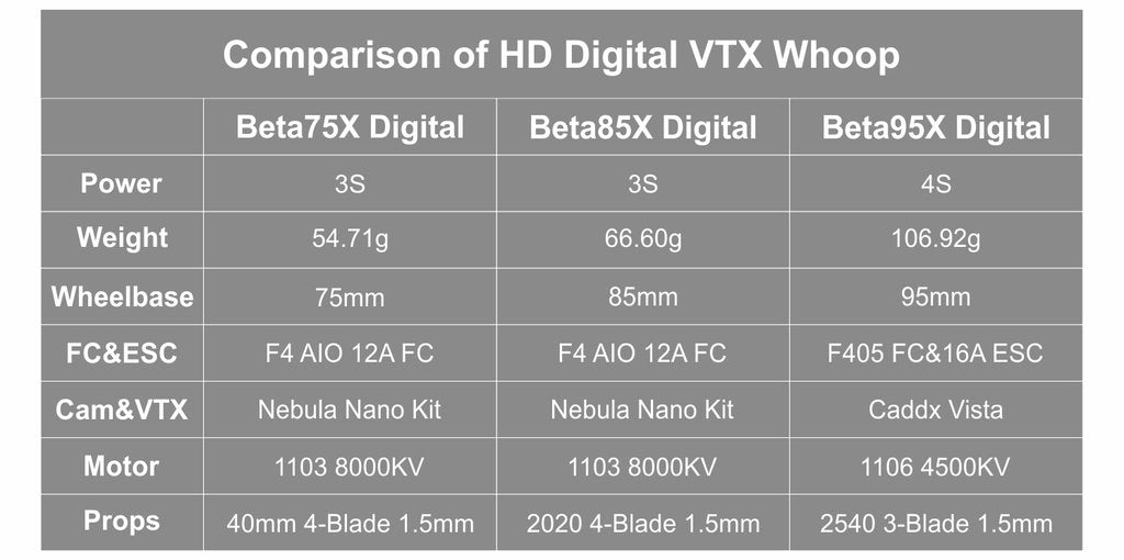BetaFPV 85x Digital Whoop Quadcopter (DJI Vista VTX)