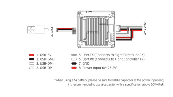 Walksnail Avatar Pro HD Kit V2 (Pro Camera 32GB)