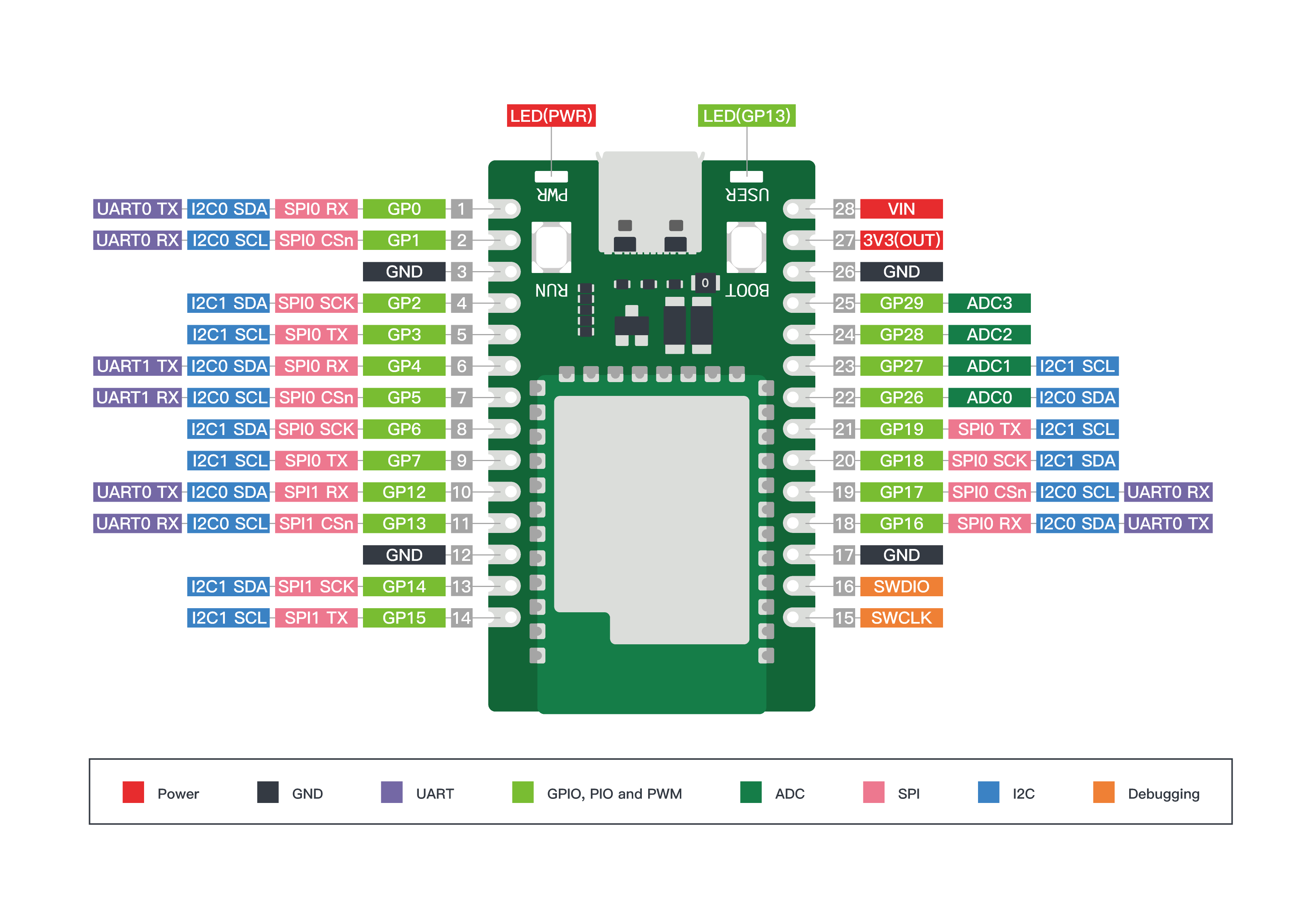 Wio RP2040 mini Dev Board (Onboard WiFi) [SL4]