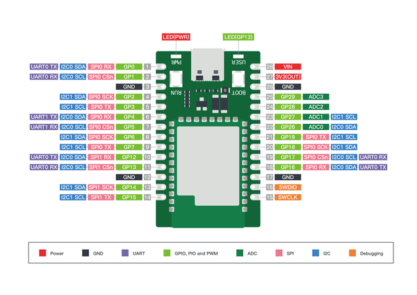 Wio RP2040 mini Dev Board (Onboard WiFi) [SL4]