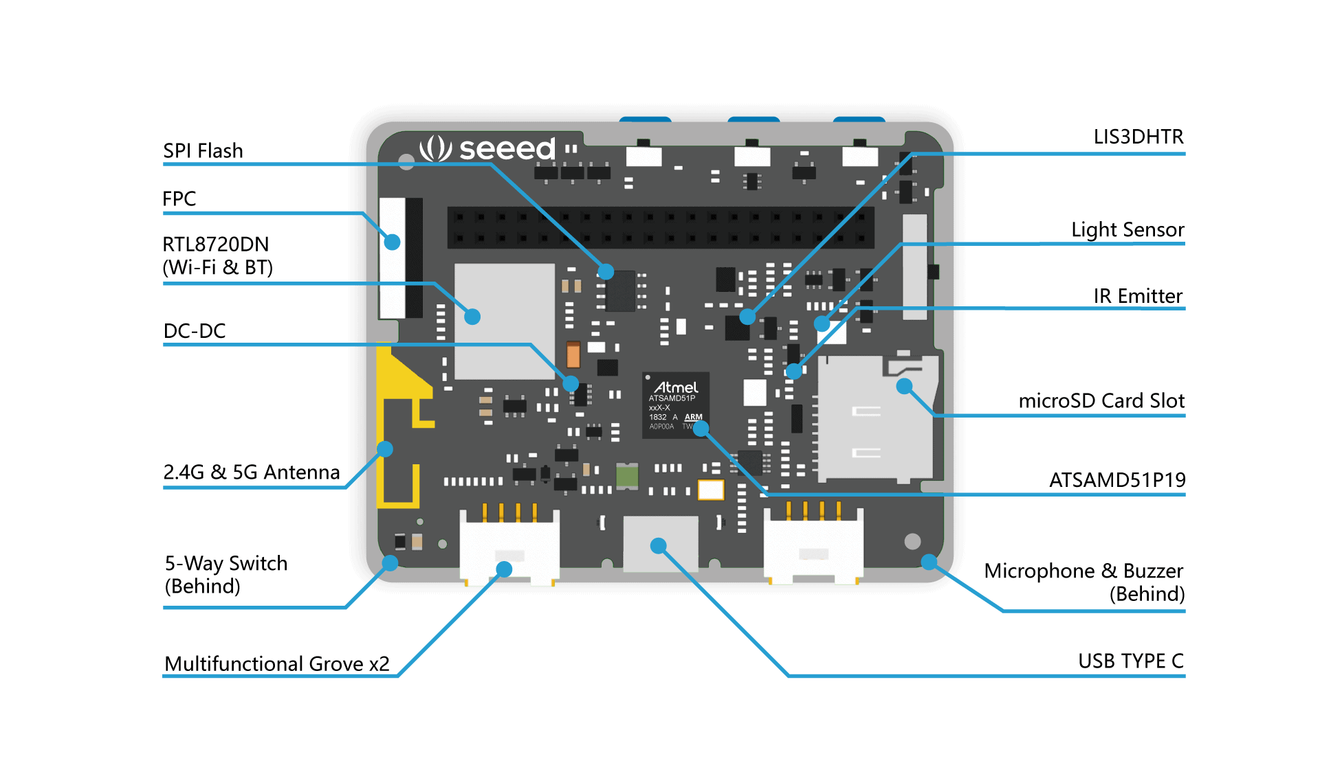 Wio Terminal: ATSAMD51 Core with Realtek RTL8720DN BLE 5.0 & Wi-Fi 2.4G/5G Dev Board