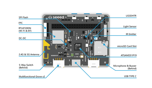 Wio Terminal: ATSAMD51 Core with Realtek RTL8720DN BLE 5.0 & Wi-Fi 2.4G/5G Dev Board