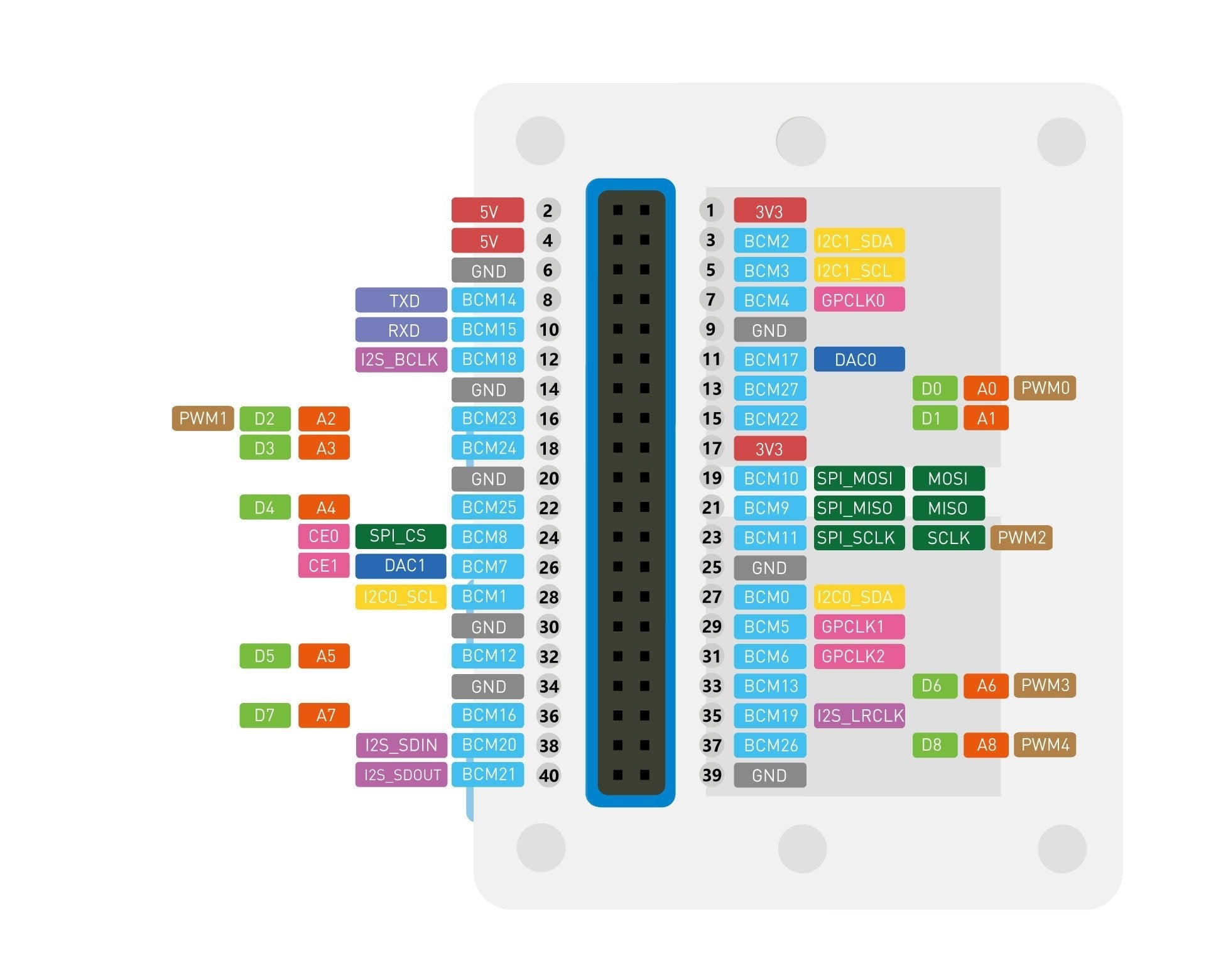 Wio Terminal: ATSAMD51 Core with Realtek RTL8720DN BLE 5.0 & Wi-Fi 2.4G/5G Dev Board