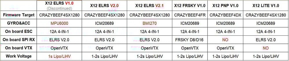 Happymodel X12 ELRS 5in1 AIO Flight Controller