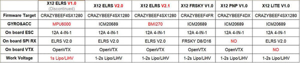 Happymodel X12 ELRS 5in1 AIO Flight Controller