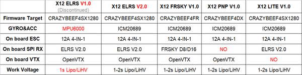 Happymodel X12 ELRS 5in1 AIO Flight Controller