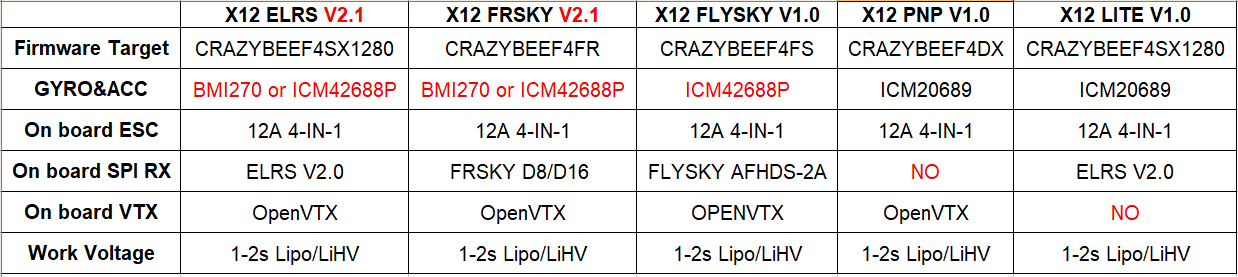 Happymodel X12 Frsky 5in1 AIO Flight Controller