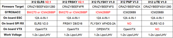 Happymodel X12 Frsky 5in1 AIO Flight Controller
