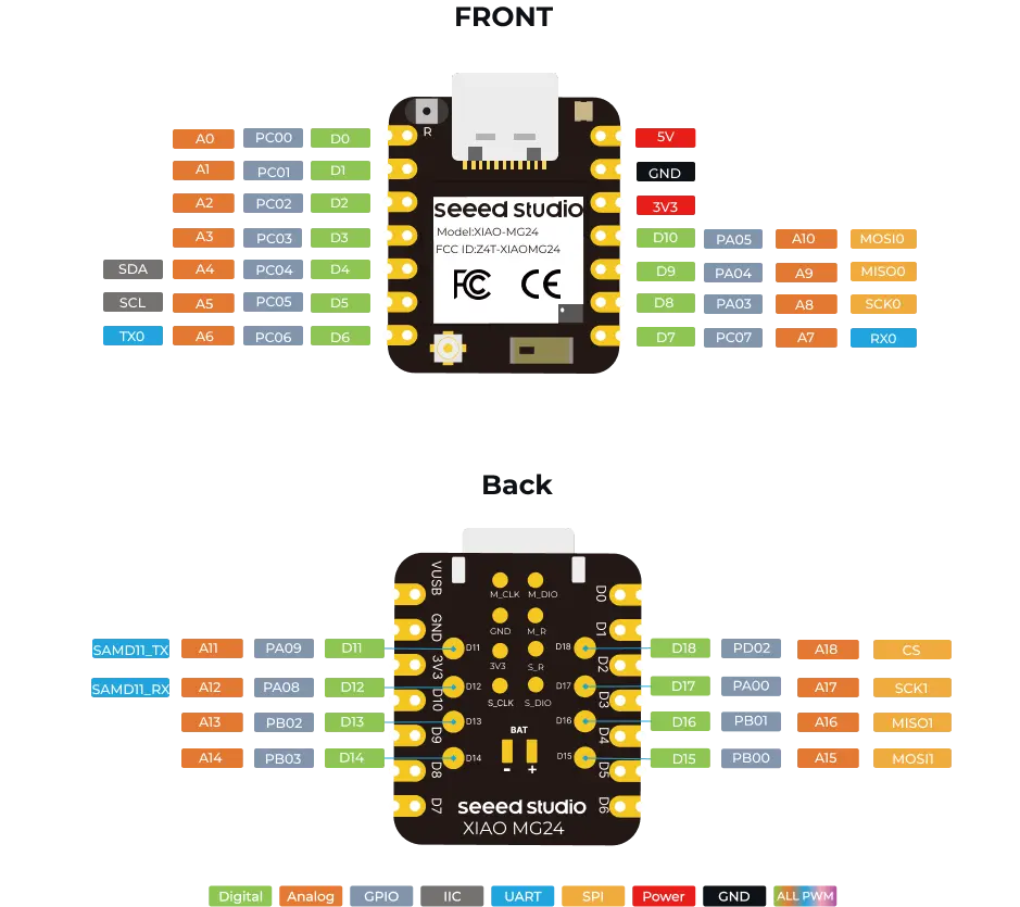 XIAO MG24 Sense Ultra-low-power Wireless Development Board