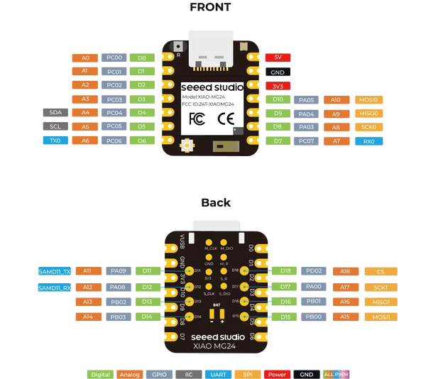 XIAO MG24 Sense Ultra-low-power Wireless Development Board