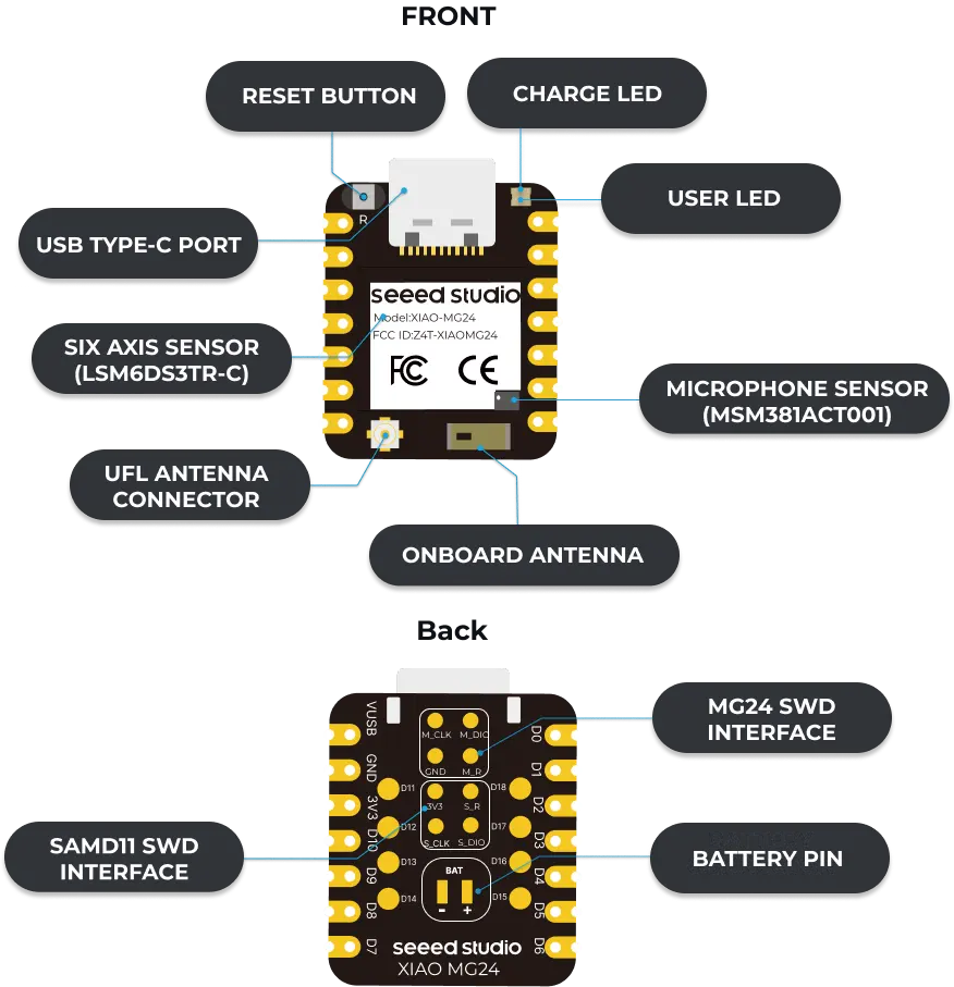XIAO MG24 Sense Ultra-low-power Wireless Development Board
