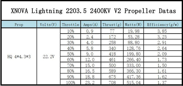 XNova Lightning XN-2203.5 V2 FPV Motor