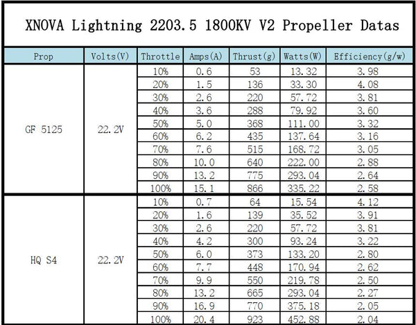 XNova Lightning XN-2203.5 V2 FPV Motor