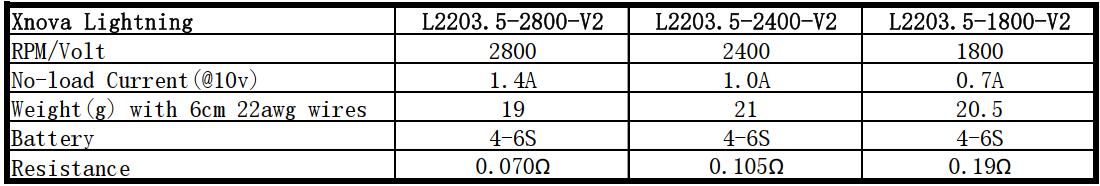 XNova Lightning XN-2203.5 V2 FPV Motor