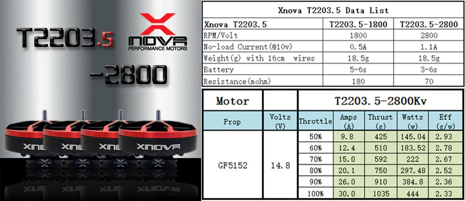 XNova XN T2203.5 V2 FPV Motor