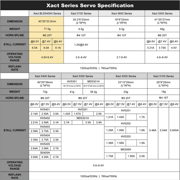 FrSky Xact W5651H WING HV 8.4V Servo