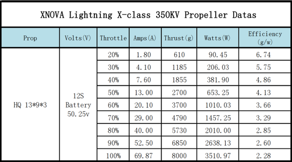 Xnova X-Class Lightning Cinelifter Motor (Shaft A)