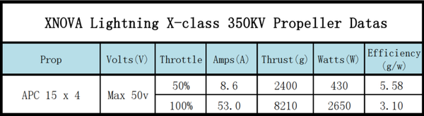 Xnova X-Class Lightning Cinelifter Motor (Shaft A)