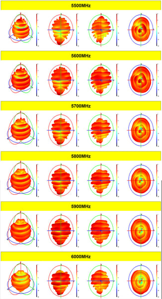AKK 5.8GHz 4.5DBi Tube Antenna 160mm (RHCP, SMA)