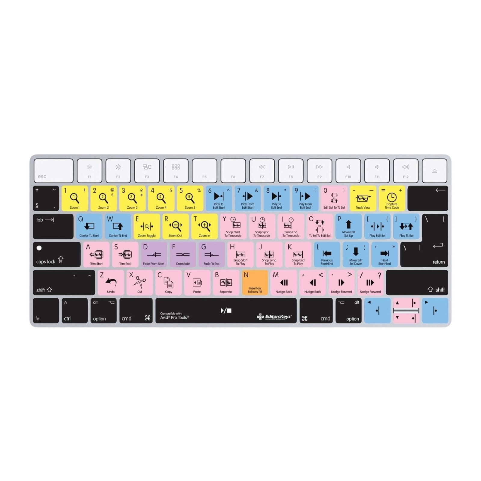 Avid Pro Tools Keyboard Covers for MacBook and iMac