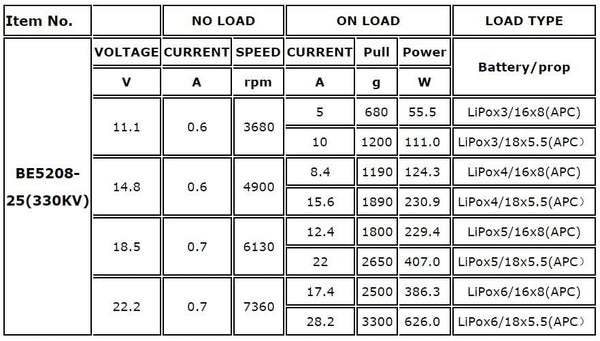 BE5208-25 330Kv Multirotor Motor