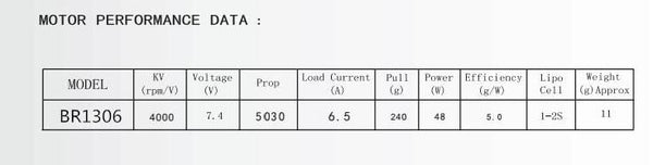 RacerStar BR1306 Brushless Motor