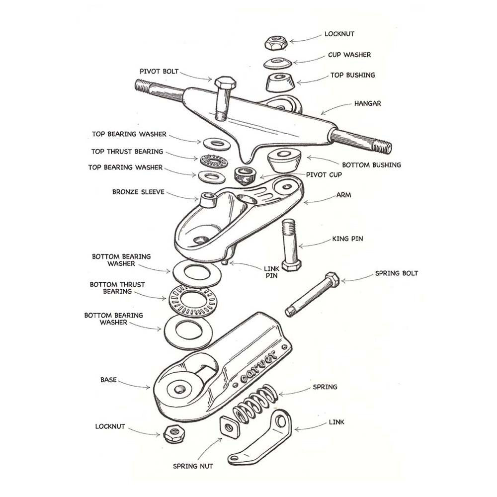Carver Skateboards - C7 - Thrust Bearing Kit